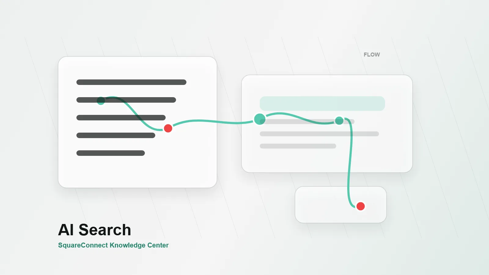 AI search flow showing a question, source retrieval, and an answer panel.